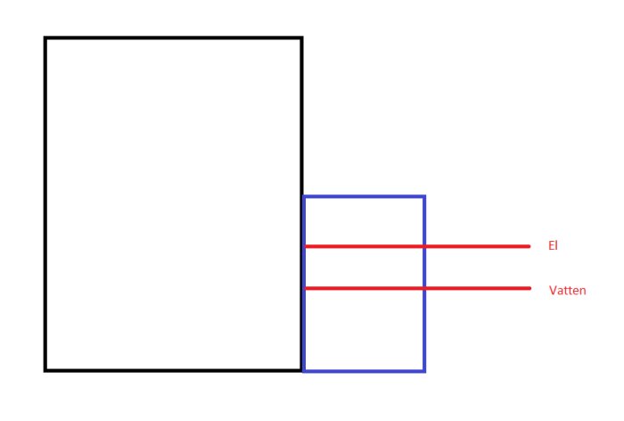 Schematisk illustration av en husgrund med markerade el- och vattenledningar inför planerad utbyggnad av källare.