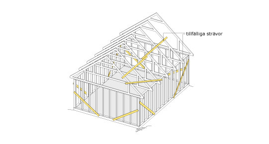 Illustration av trästomme till hus med gula markerade tillfälliga stödsträvor.