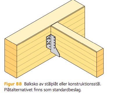 Illustration av en balksko som förbinder två träbalkar, använd som standardbeslag i konstruktioner.