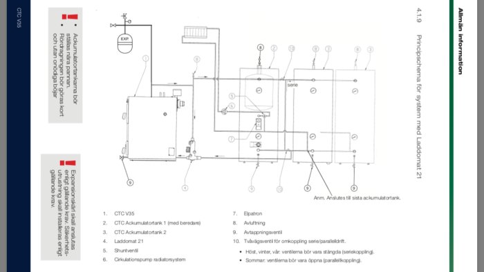 Schematisk bild av CTC V35 värmesystem med ackumulatortankar och kopplingar markerade med siffror.