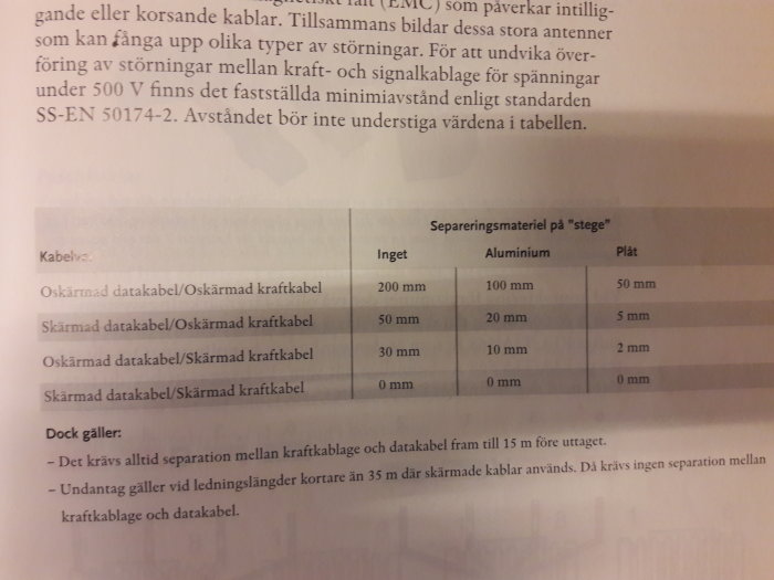 Tabell över separationsavstånd mellan oskärmad och skärmad data- och kraftkabel med olika material.