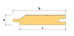 Diagram över en enkelfasspont profil med måttmarkerade dimensioner a, b och c.