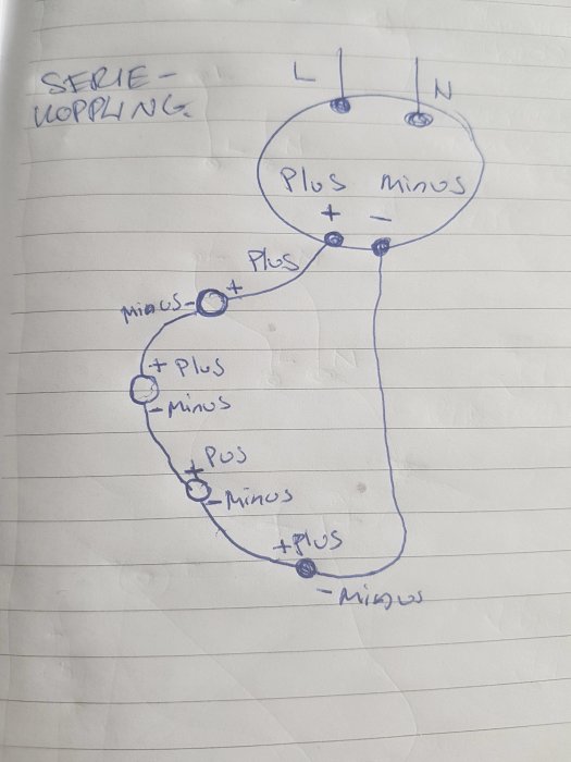 Handritat kopplingsschema för seriekoppling av spotlights med beteckningar L, N, plus och minus.