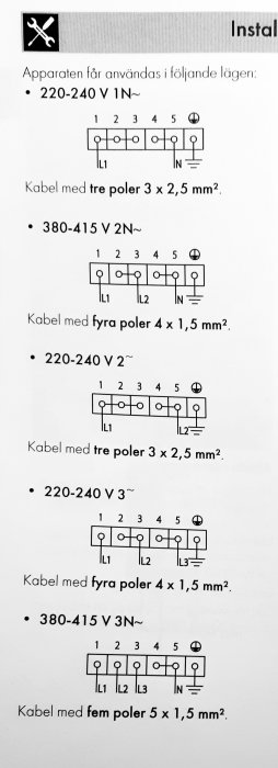 Diagram som visar olika kopplingsalternativ för elektriska apparater baserade på spänning och polkonfiguration.