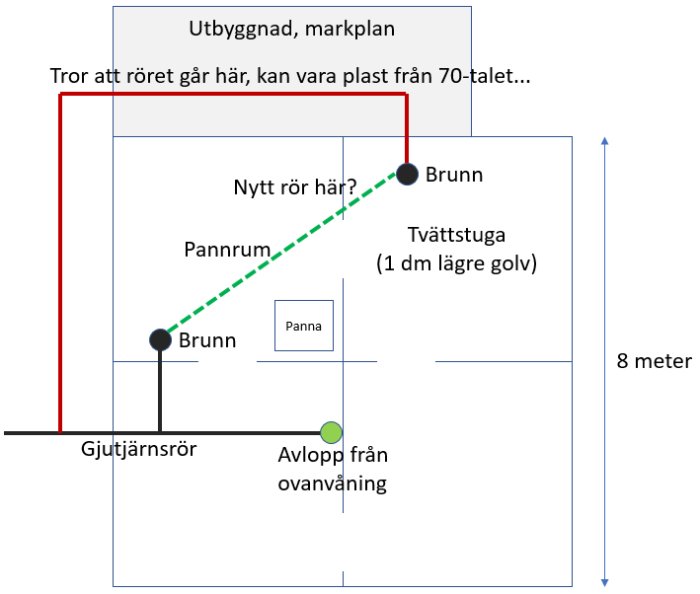 Skiss av VVS-layout med markplan utbyggnad, befintliga rör, brunnar och föreslaget nytt rör.