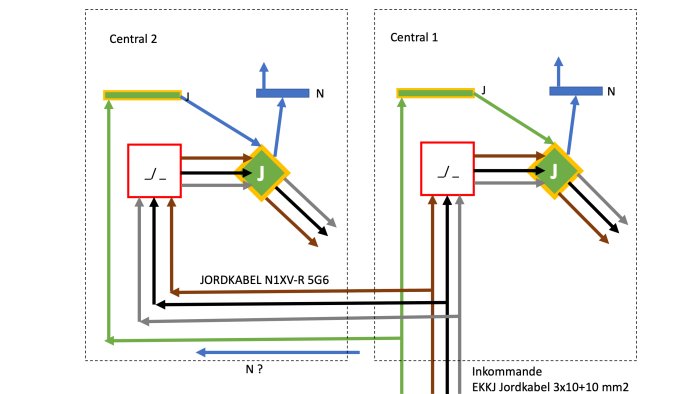 El-schema som illustrerar anslutning av 5-ledarkabel till två centraler med jordkabel och frågan om nollans placering.