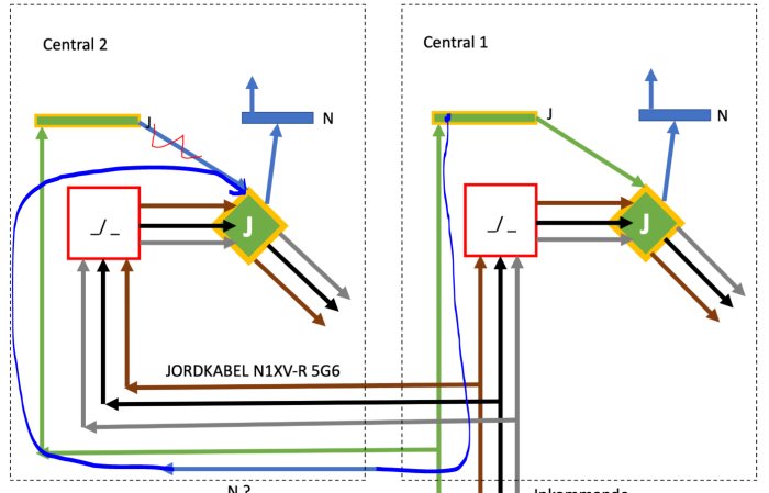 Elkopplingsschema med markeringar för att visa koppling av nolla i två centraler.