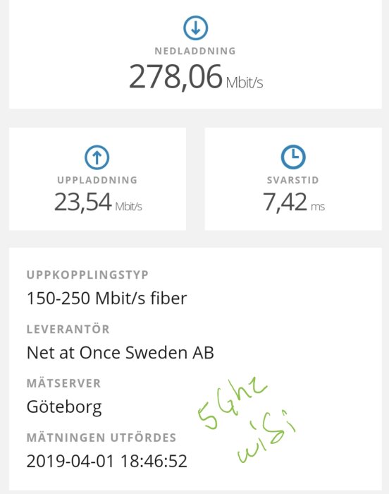 Internetanslutningshastighetstest med 278,06 Mbit/s nedladdning, 23,54 uppladdning och 7,42 ms svarstid.