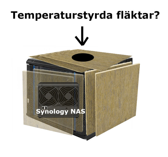 Illustration av en NAS med frågan om temperaturstyrda fläktar.