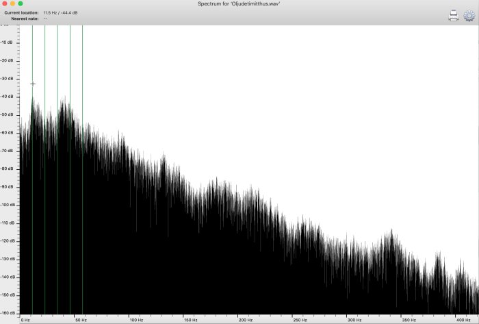 Spektralanalys av ljudfil som visar toppar vid 11 Hz och 35 Hz och dominans av lågfrekvenser.