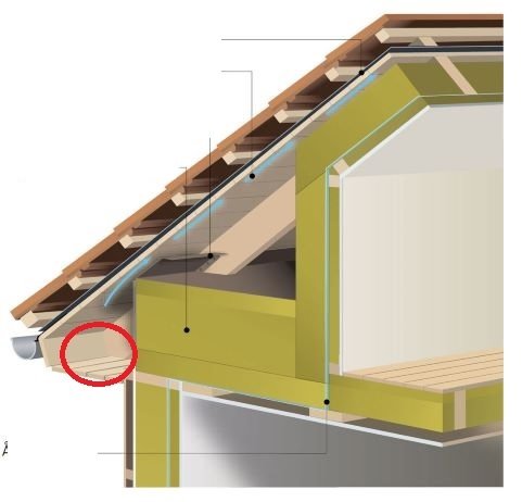 Sektionsdiagram över hus vägg och tak som visar ventilerad kattvind och luftflöde upp till taknocken.