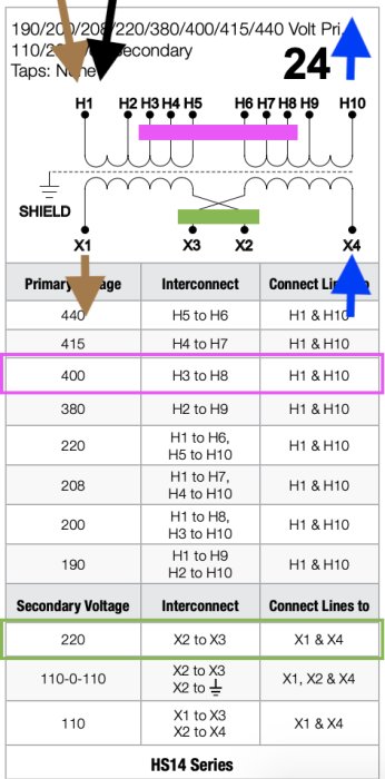 Schema över kopplingar för en transformator med primär och sekundär spänning, tappningstagningar och interconnect-linjer.