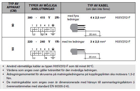 Diagram över möjliga anslutningar för 380-415V 2N- och 220-240V 1N-apparater, samt kablar på 4x2,5mm² och 3x2,5mm².