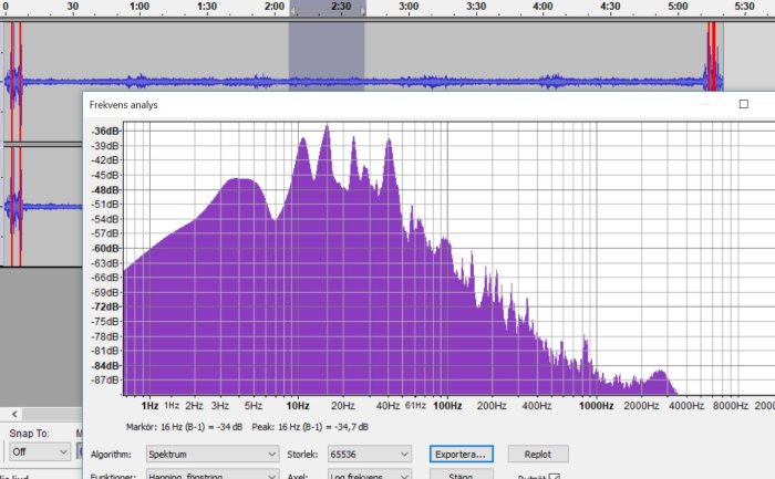 Frekvensanalys i programmet Audacity med ljudvågform och spektrum med toppar och bakgrundsljud.