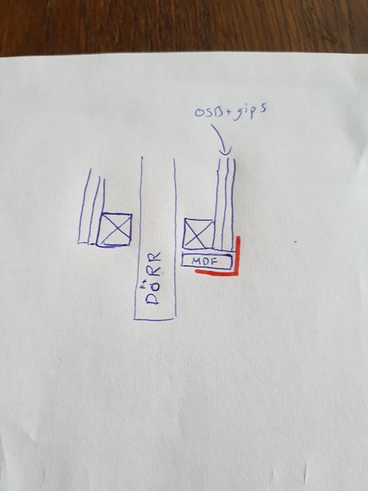 Handritad skiss som visar hur MDF och gips kan kombineras vid en dörrinstallation.