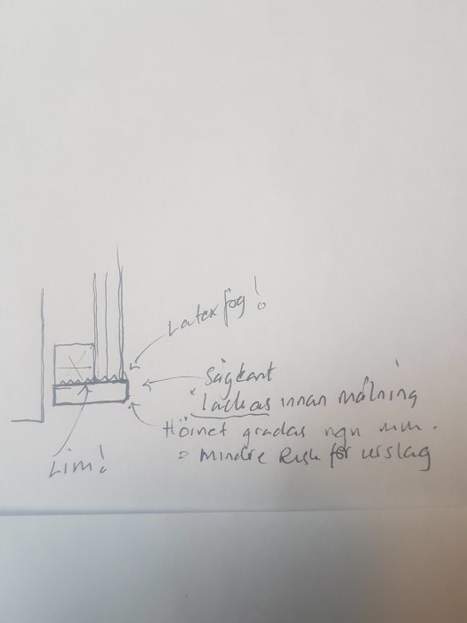 Handritad skiss som visar lackering av sågad träyta för att undvika grynighet efter målning.
