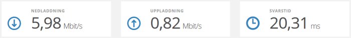 Internetuppkopplingshastigheter: Nedladdning 5,98 Mbit/s, uppladdning 0,82 Mbit/s, svarstid 20,31 ms.