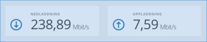Internet hastighetstest resultat som visar 238,89 Mbit/s nedladdning och 7,59 Mbit/s uppladdning.