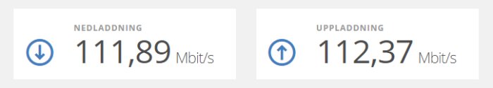 Internet hastighetstest resultat med 111,89 Mbit/s nedladdning och 112,37 Mbit/s uppladdning.