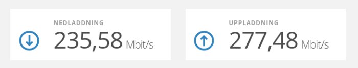 Internet hastighetstestresultat med nedladdning på 235,58 Mbit/s och uppladdning på 277,48 Mbit/s.