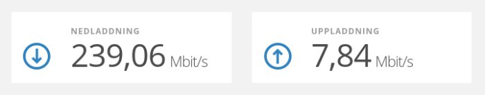 Internetanslutningshastigheter med nedladdning på 239,06 Mbit/s och uppladdning på 7,84 Mbit/s.