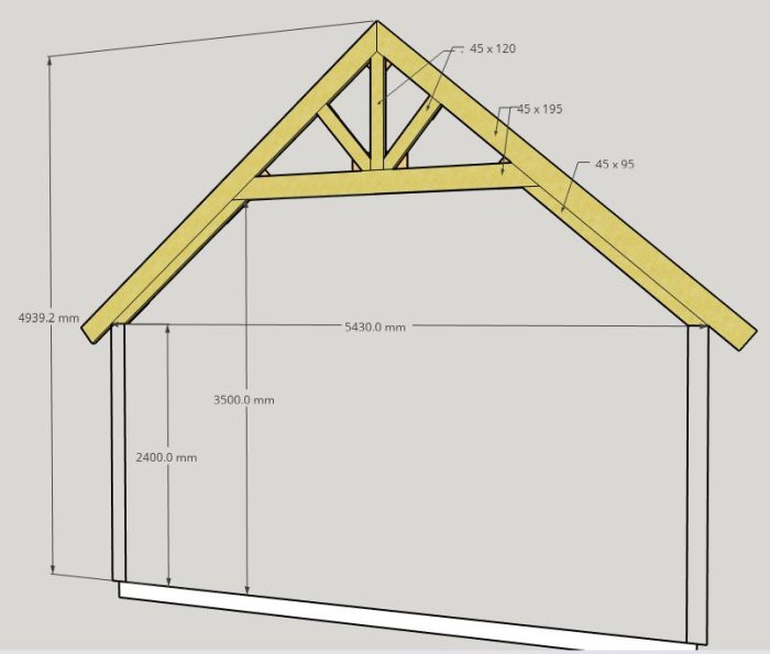 Digital skiss av takstolar för garagerenovering med angivna mått och trädimensioner.