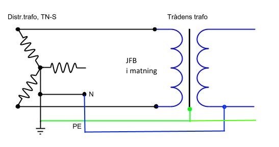 Schematiskt diagram över elanslutning med TN-system, jordfelsbrytare och transformator.