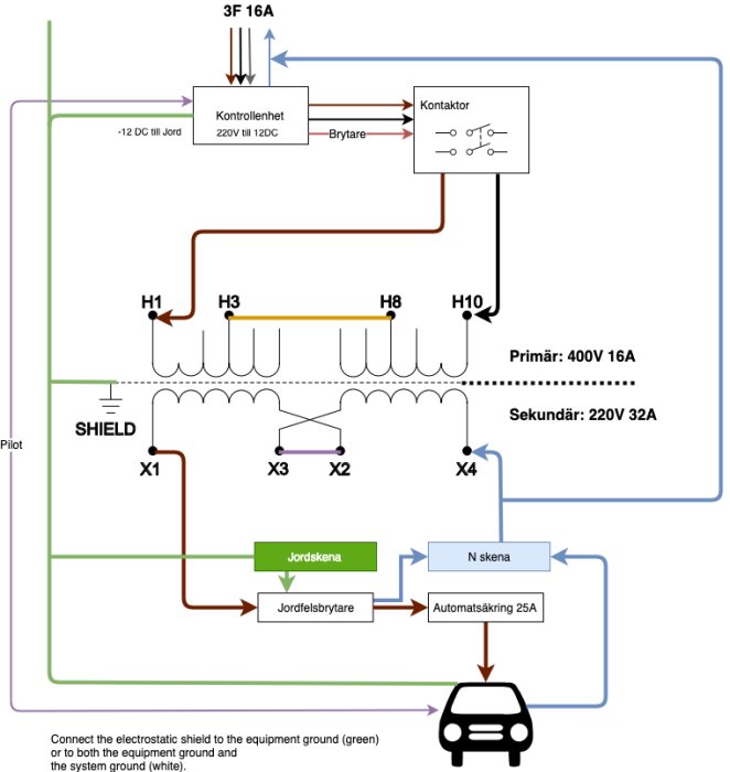 Elektriskt schema för anslutning av elutrustning med komponenter som kontaktorer, brytare och säkringar.