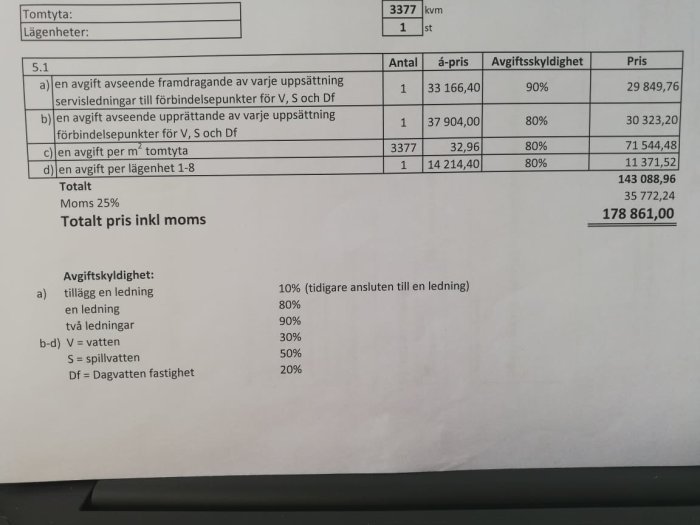 Dokument med kostnader för anslutning till vatten och avlopp inklusive moms och avgiftsskyldighet.