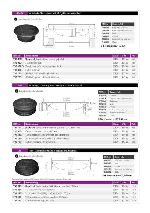 Katalogsida med olika lock till betongbrunnar, inklusive mått och specifikationer.