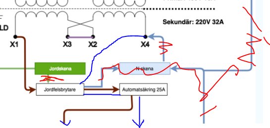 Elkopplingsschema med markerade punkter X1 och X4 som kopplas till en jordfelsbrytare och genom en automatiskring 25A.