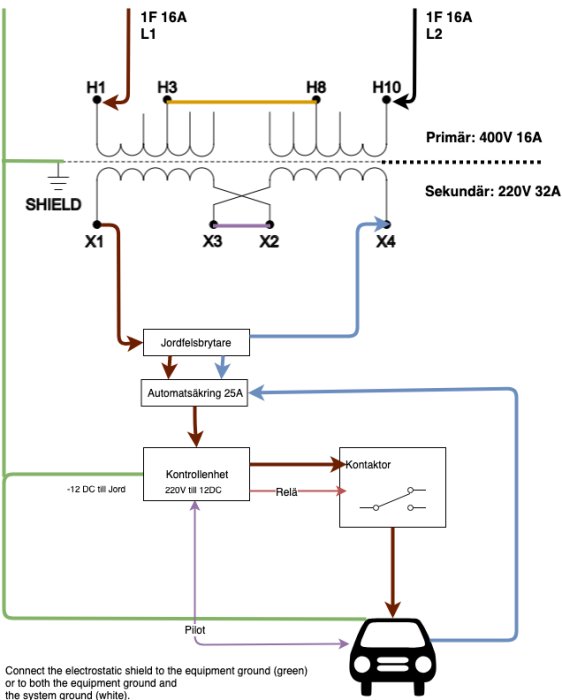 Diagram över elinstallation för laddningsstation till fordon, inklusive komponenter och kopplingar.