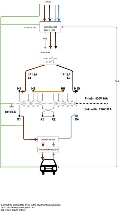 Elkopplingsschema med kontaktor på primärsidan, jordanslutning, säkringar och reläer.