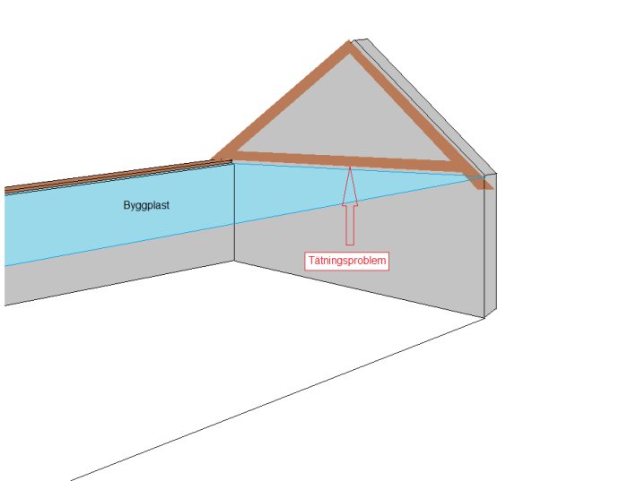 Schematisk illustration av en väggsektion med tätning och byggplast, markerat tätningproblem vid takskarv.