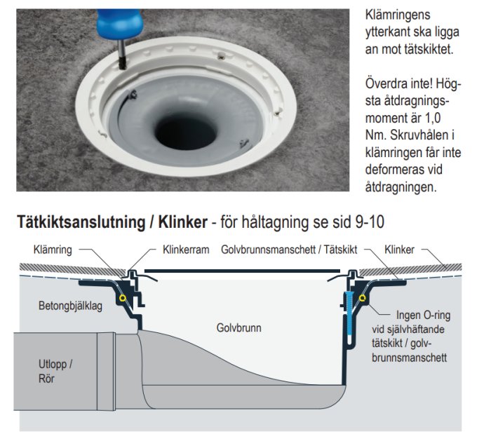 Instruktionsbild som visar korrekt installation av klämring i en golvbrunn med beskrivande text och diagram.