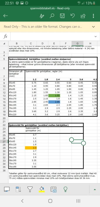 Skärmbild av en spännviddstabell för bjälklag med markerade värden för golvreglar och bärlinors dimensioner och avstånd.