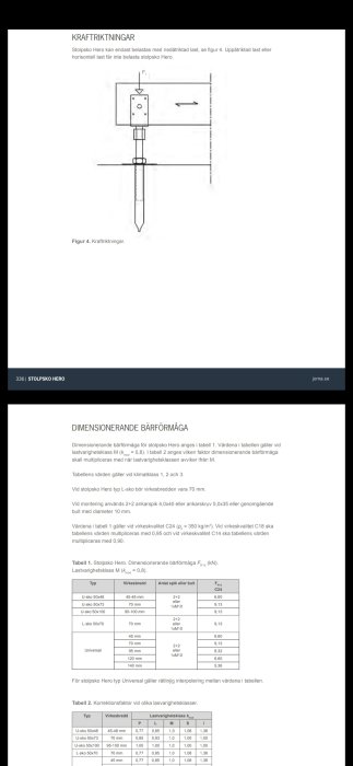 Teknisk ritning och tabell för dimensionerande bärförmåga hos stolpskor med specifikationer och belastningsvärden.