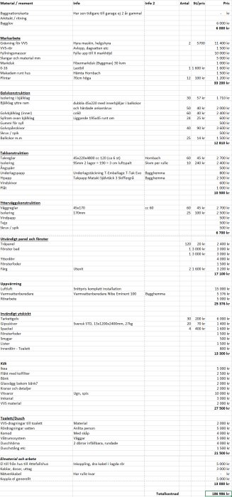 Kostnadskalkyl i Excel för byggande av Attefallshus med postade material och moment, antal, enhetspriser och totala priser.