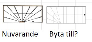 Diagram som jämför nuvarande U-formad trappa med en potentiell L-formad trappa för att förbättra planlösning.