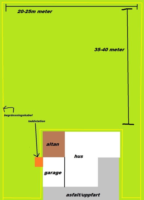 Schematisk bild av tomt med hus, garage, altan och märkta områden för guidekabel och laddstation.