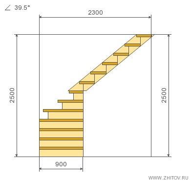 Ritning av en trappa med måttangivelser och en lutningsvinkel på 39,5 grader.