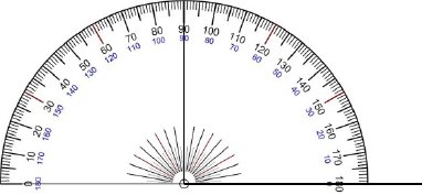 Vinkelhake som visar grader mellan 0 och 180, med markerad vinkel vid cirka 120-130 grader.
