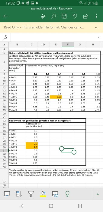 Skärmbild av en spännviddstabell i ett Excel-dokument för dimensionering av golvbjälkar och reglar.