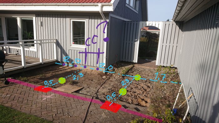 Bild av utgrävd trädgård med plannering för altanbygge, markeringar i olika färger och mått angivna.