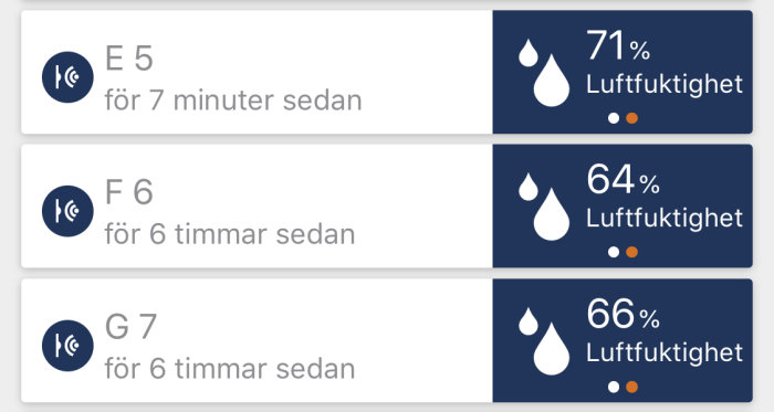 Luftfuktighetsvärden för en krypgrund med temperaturindikatorer och tidsangivelser.