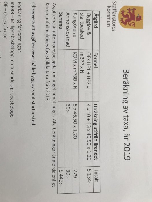 Tabell med beräkningsformel för bygglov från Staffanstorps kommun, inkluderar siffror och multiplikationer.