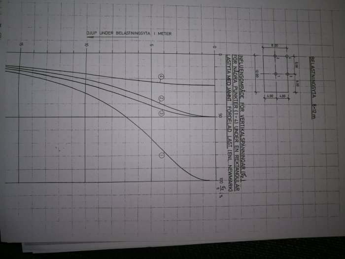 Geoteknisk diagram som visar tjockleken på ett kompressibelt lager med inritad rektangel som markerar fastigheten.