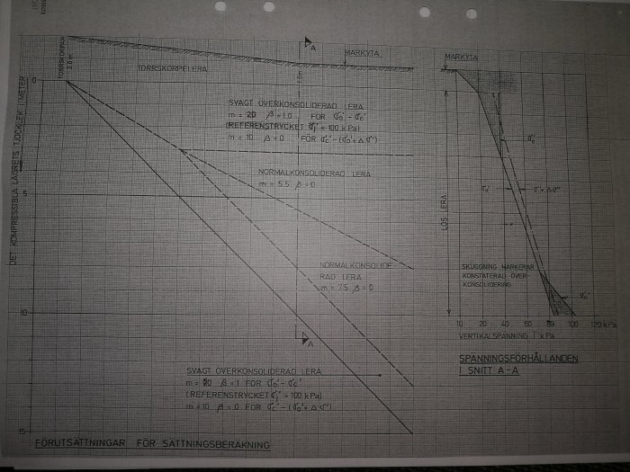 Diagram över geoteknisk undersökning som visar det kompressibla lagrets tjocklek vid ett markområde med markerad fastighet.