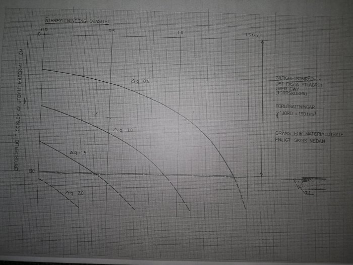 Teknisk diagrambild som visar kompressibla lager tjocklek med inritad markrutor.