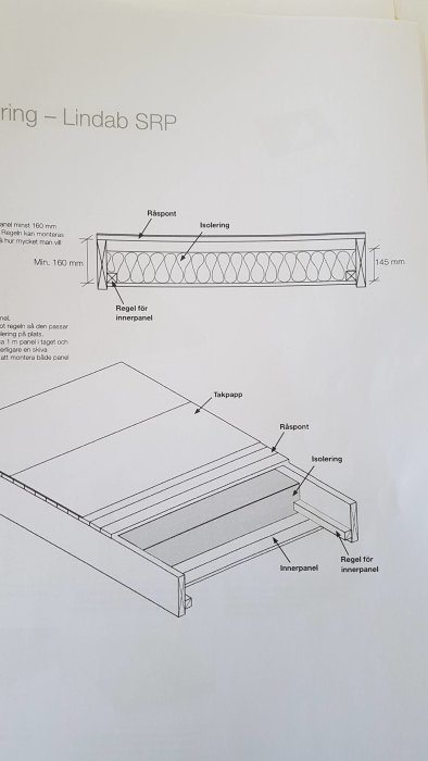 Teknisk ritning av ett tak med Lindabs isoleringslösning med måttangivelser för råspont, isolering och regel för innerpanel.